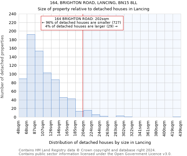 164, BRIGHTON ROAD, LANCING, BN15 8LL: Size of property relative to detached houses in Lancing