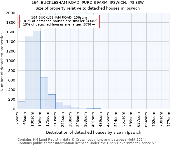 164, BUCKLESHAM ROAD, PURDIS FARM, IPSWICH, IP3 8SW: Size of property relative to detached houses in Ipswich