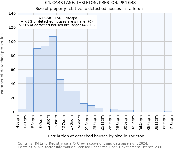 164, CARR LANE, TARLETON, PRESTON, PR4 6BX: Size of property relative to detached houses in Tarleton
