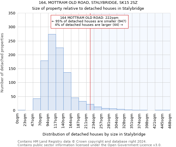 164, MOTTRAM OLD ROAD, STALYBRIDGE, SK15 2SZ: Size of property relative to detached houses in Stalybridge