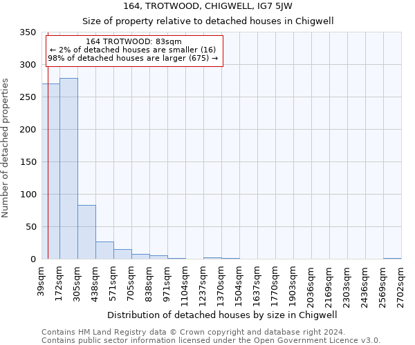 164, TROTWOOD, CHIGWELL, IG7 5JW: Size of property relative to detached houses in Chigwell