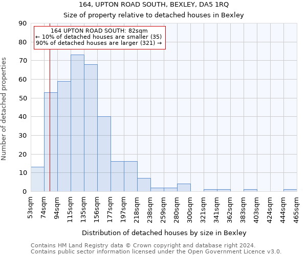 164, UPTON ROAD SOUTH, BEXLEY, DA5 1RQ: Size of property relative to detached houses in Bexley