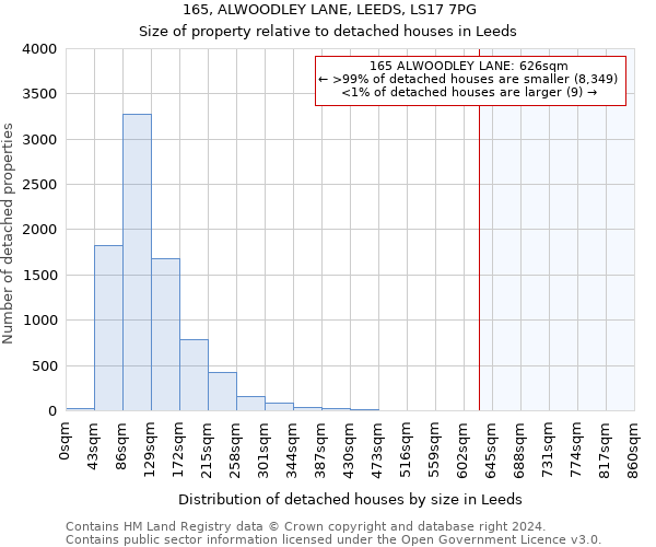 165, ALWOODLEY LANE, LEEDS, LS17 7PG: Size of property relative to detached houses in Leeds