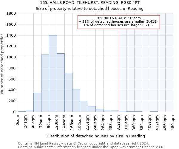 165, HALLS ROAD, TILEHURST, READING, RG30 4PT: Size of property relative to detached houses in Reading