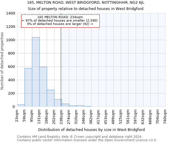 165, MELTON ROAD, WEST BRIDGFORD, NOTTINGHAM, NG2 6JL: Size of property relative to detached houses in West Bridgford