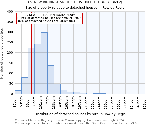 165, NEW BIRMINGHAM ROAD, TIVIDALE, OLDBURY, B69 2JT: Size of property relative to detached houses in Rowley Regis