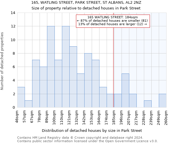 165, WATLING STREET, PARK STREET, ST ALBANS, AL2 2NZ: Size of property relative to detached houses in Park Street