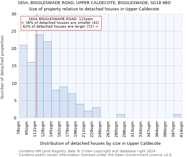 165A, BIGGLESWADE ROAD, UPPER CALDECOTE, BIGGLESWADE, SG18 9BD: Size of property relative to detached houses in Upper Caldecote