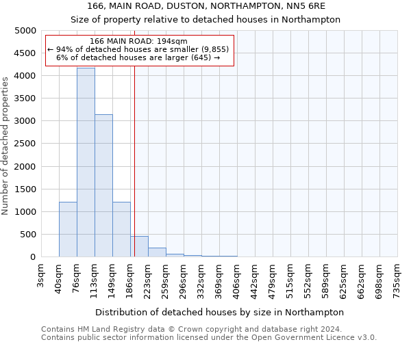 166, MAIN ROAD, DUSTON, NORTHAMPTON, NN5 6RE: Size of property relative to detached houses in Northampton