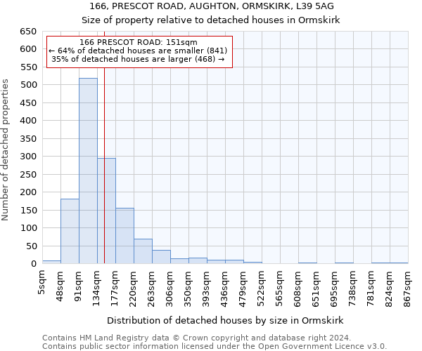 166, PRESCOT ROAD, AUGHTON, ORMSKIRK, L39 5AG: Size of property relative to detached houses in Ormskirk