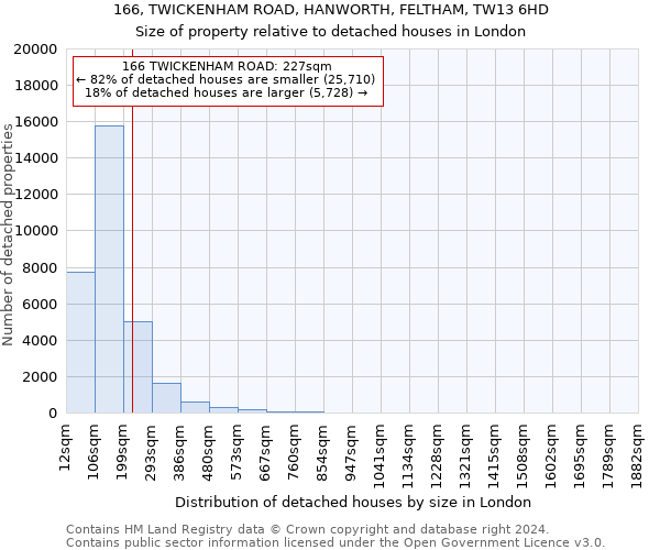 166, TWICKENHAM ROAD, HANWORTH, FELTHAM, TW13 6HD: Size of property relative to detached houses in London