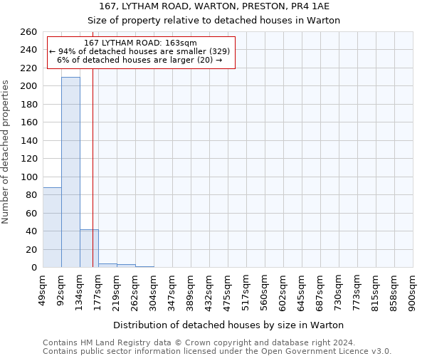 167, LYTHAM ROAD, WARTON, PRESTON, PR4 1AE: Size of property relative to detached houses in Warton