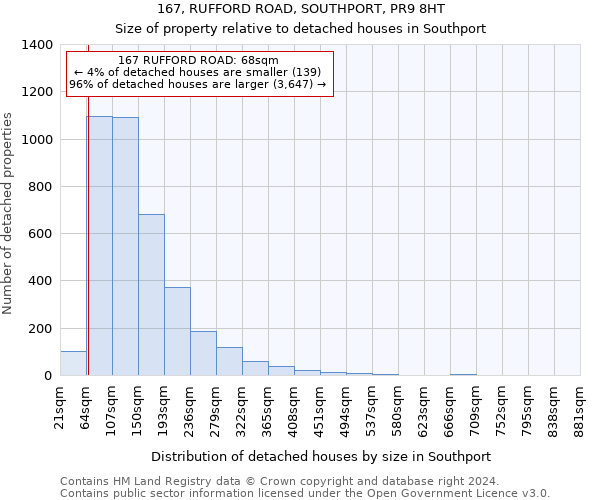 167, RUFFORD ROAD, SOUTHPORT, PR9 8HT: Size of property relative to detached houses in Southport