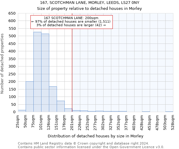 167, SCOTCHMAN LANE, MORLEY, LEEDS, LS27 0NY: Size of property relative to detached houses in Morley