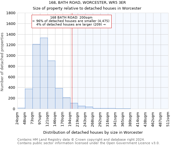 168, BATH ROAD, WORCESTER, WR5 3ER: Size of property relative to detached houses in Worcester