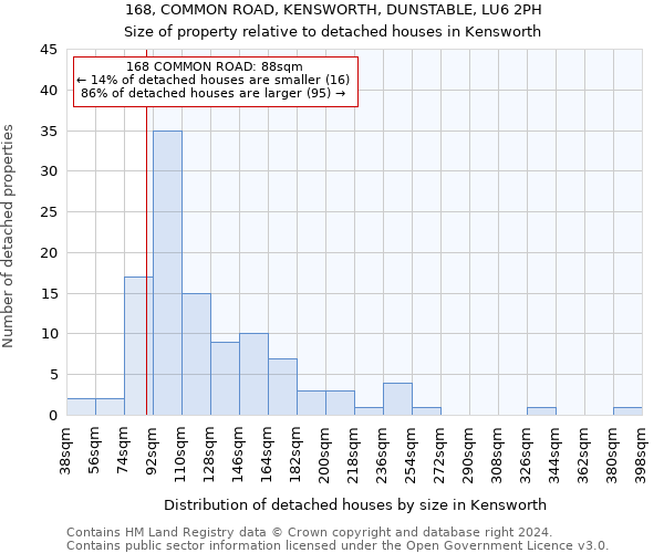 168, COMMON ROAD, KENSWORTH, DUNSTABLE, LU6 2PH: Size of property relative to detached houses in Kensworth