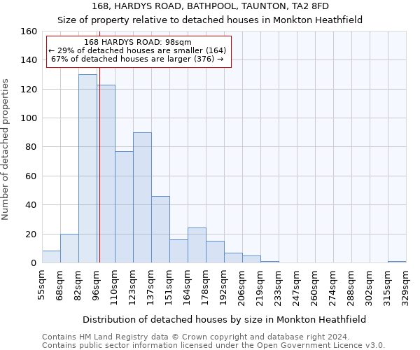 168, HARDYS ROAD, BATHPOOL, TAUNTON, TA2 8FD: Size of property relative to detached houses in Monkton Heathfield