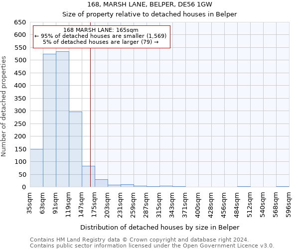 168, MARSH LANE, BELPER, DE56 1GW: Size of property relative to detached houses in Belper