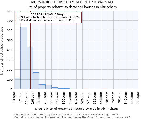 168, PARK ROAD, TIMPERLEY, ALTRINCHAM, WA15 6QH: Size of property relative to detached houses in Altrincham
