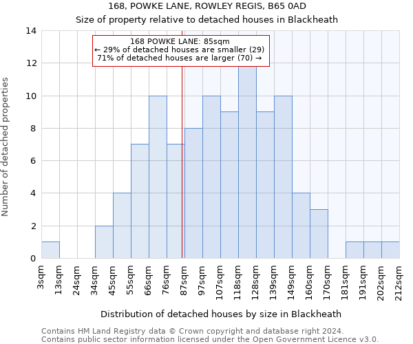 168, POWKE LANE, ROWLEY REGIS, B65 0AD: Size of property relative to detached houses in Blackheath