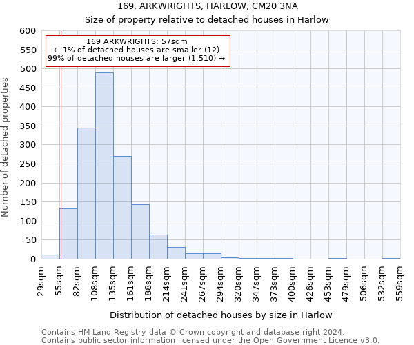 169, ARKWRIGHTS, HARLOW, CM20 3NA: Size of property relative to detached houses in Harlow