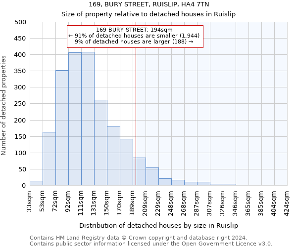 169, BURY STREET, RUISLIP, HA4 7TN: Size of property relative to detached houses in Ruislip