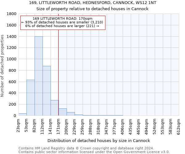 169, LITTLEWORTH ROAD, HEDNESFORD, CANNOCK, WS12 1NT: Size of property relative to detached houses in Cannock