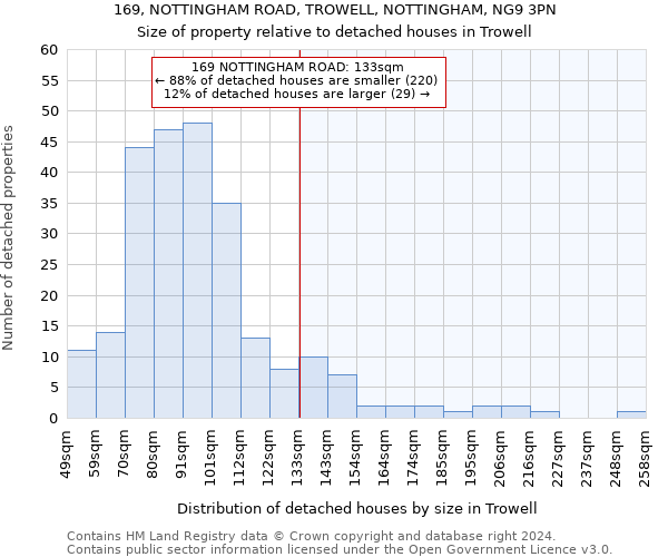 169, NOTTINGHAM ROAD, TROWELL, NOTTINGHAM, NG9 3PN: Size of property relative to detached houses in Trowell