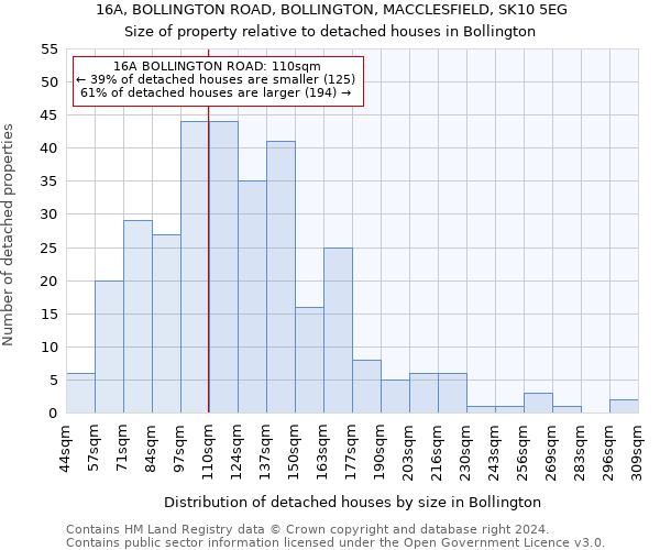 16A, BOLLINGTON ROAD, BOLLINGTON, MACCLESFIELD, SK10 5EG: Size of property relative to detached houses in Bollington