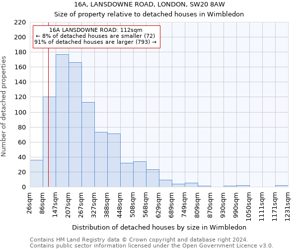 16A, LANSDOWNE ROAD, LONDON, SW20 8AW: Size of property relative to detached houses in Wimbledon