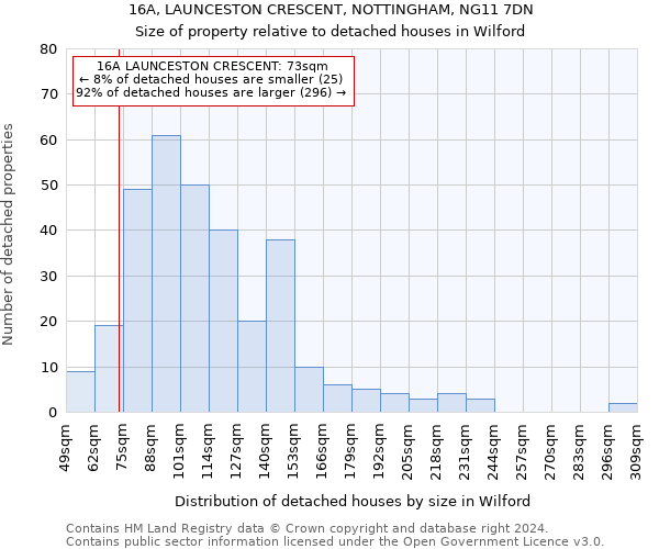 16A, LAUNCESTON CRESCENT, NOTTINGHAM, NG11 7DN: Size of property relative to detached houses in Wilford