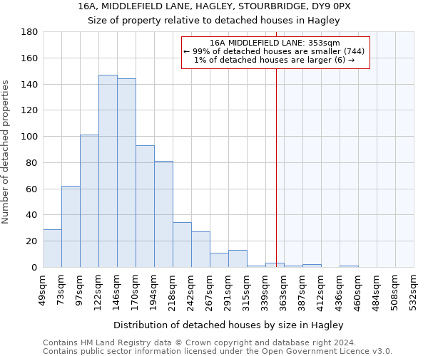 16A, MIDDLEFIELD LANE, HAGLEY, STOURBRIDGE, DY9 0PX: Size of property relative to detached houses in Hagley
