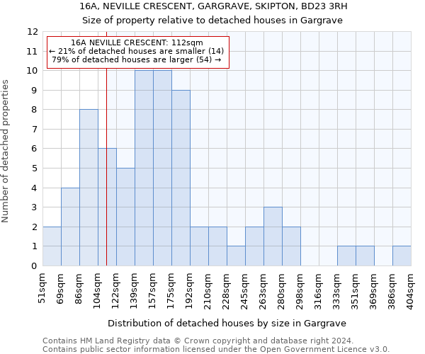 16A, NEVILLE CRESCENT, GARGRAVE, SKIPTON, BD23 3RH: Size of property relative to detached houses in Gargrave