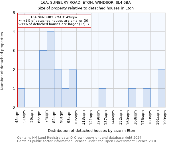 16A, SUNBURY ROAD, ETON, WINDSOR, SL4 6BA: Size of property relative to detached houses in Eton