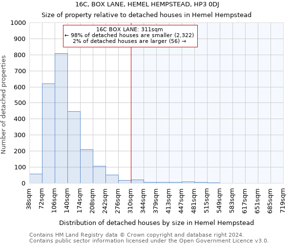 16C, BOX LANE, HEMEL HEMPSTEAD, HP3 0DJ: Size of property relative to detached houses in Hemel Hempstead