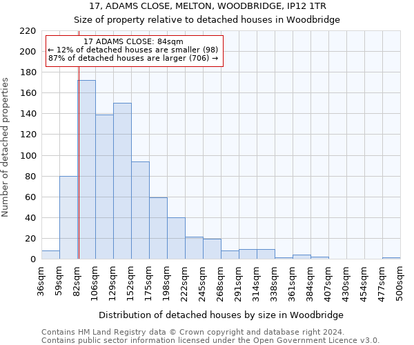17, ADAMS CLOSE, MELTON, WOODBRIDGE, IP12 1TR: Size of property relative to detached houses in Woodbridge