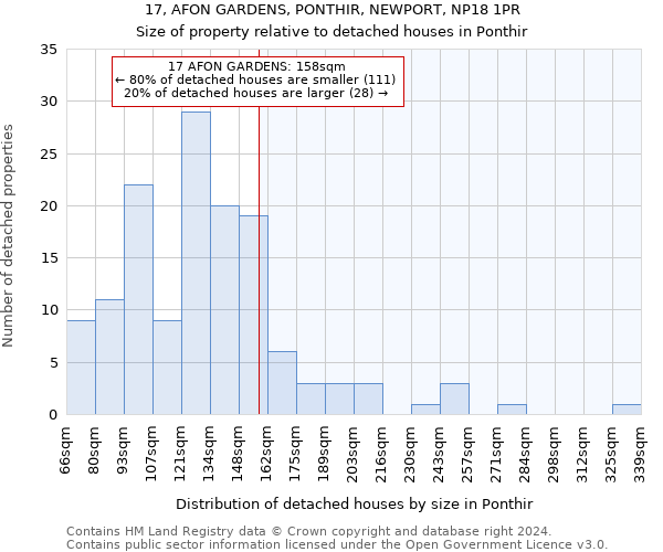 17, AFON GARDENS, PONTHIR, NEWPORT, NP18 1PR: Size of property relative to detached houses in Ponthir