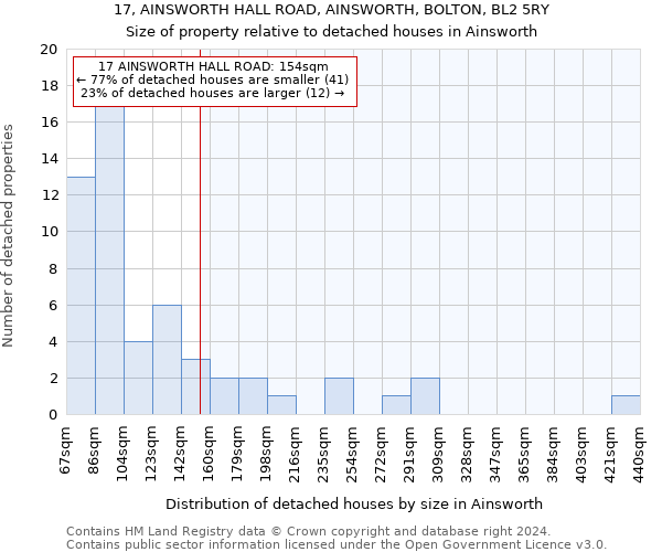 17, AINSWORTH HALL ROAD, AINSWORTH, BOLTON, BL2 5RY: Size of property relative to detached houses in Ainsworth
