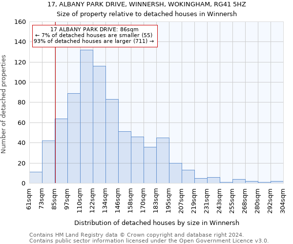 17, ALBANY PARK DRIVE, WINNERSH, WOKINGHAM, RG41 5HZ: Size of property relative to detached houses in Winnersh