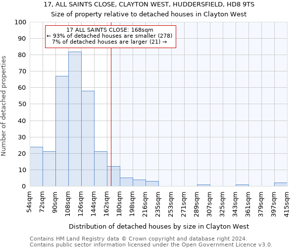 17, ALL SAINTS CLOSE, CLAYTON WEST, HUDDERSFIELD, HD8 9TS: Size of property relative to detached houses in Clayton West