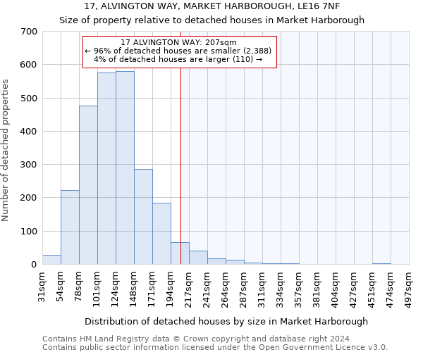 17, ALVINGTON WAY, MARKET HARBOROUGH, LE16 7NF: Size of property relative to detached houses in Market Harborough