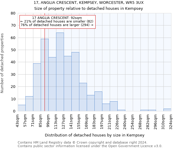 17, ANGLIA CRESCENT, KEMPSEY, WORCESTER, WR5 3UX: Size of property relative to detached houses in Kempsey