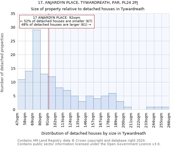 17, ANJARDYN PLACE, TYWARDREATH, PAR, PL24 2PJ: Size of property relative to detached houses in Tywardreath