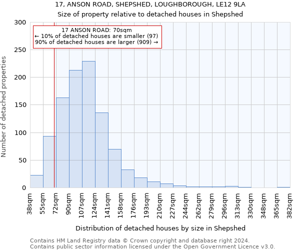 17, ANSON ROAD, SHEPSHED, LOUGHBOROUGH, LE12 9LA: Size of property relative to detached houses in Shepshed