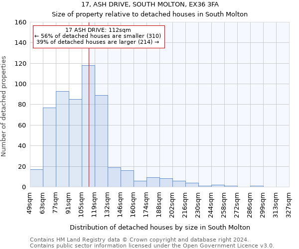 17, ASH DRIVE, SOUTH MOLTON, EX36 3FA: Size of property relative to detached houses in South Molton
