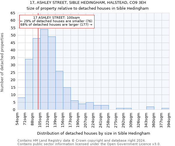 17, ASHLEY STREET, SIBLE HEDINGHAM, HALSTEAD, CO9 3EH: Size of property relative to detached houses in Sible Hedingham