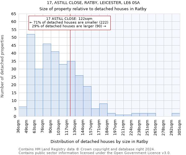 17, ASTILL CLOSE, RATBY, LEICESTER, LE6 0SA: Size of property relative to detached houses in Ratby