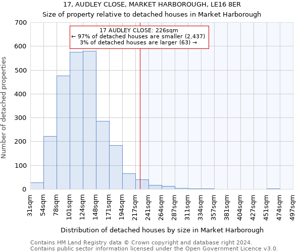 17, AUDLEY CLOSE, MARKET HARBOROUGH, LE16 8ER: Size of property relative to detached houses in Market Harborough