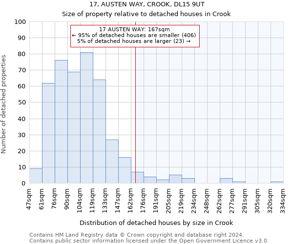 17, AUSTEN WAY, CROOK, DL15 9UT: Size of property relative to detached houses in Crook