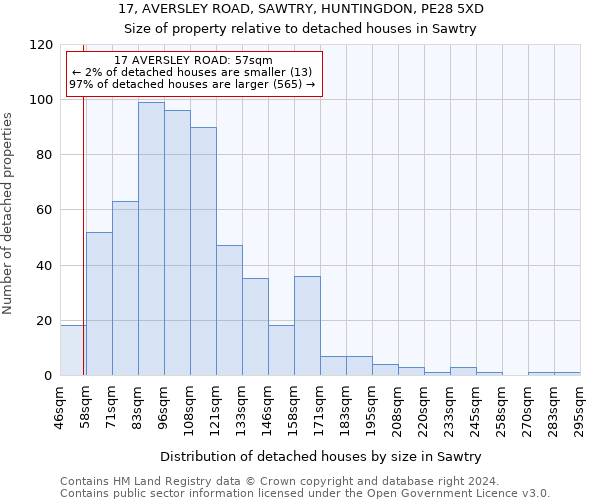 17, AVERSLEY ROAD, SAWTRY, HUNTINGDON, PE28 5XD: Size of property relative to detached houses in Sawtry